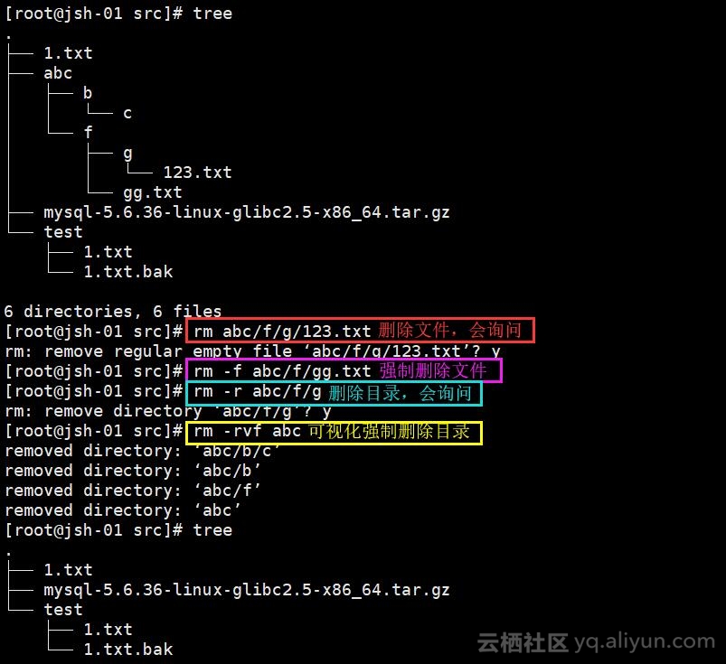 4d50b567da8c89760eca6cc4fa8c3748cf7cab00 linux常用命令