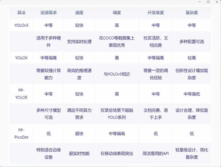 算法比较1 算法学习（一）——介绍及环境安装