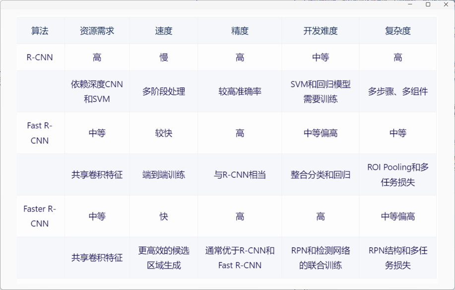 算法比较2 算法学习（一）——介绍及环境安装